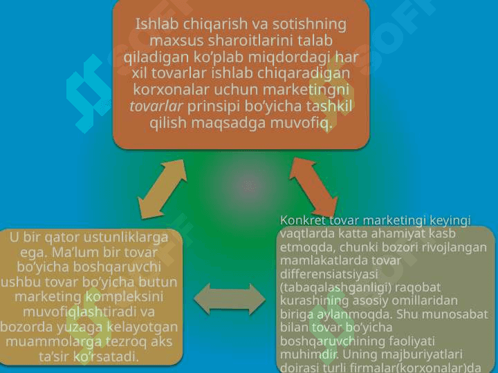 Marketing xizmatini tashkil etish T.pptx 3
