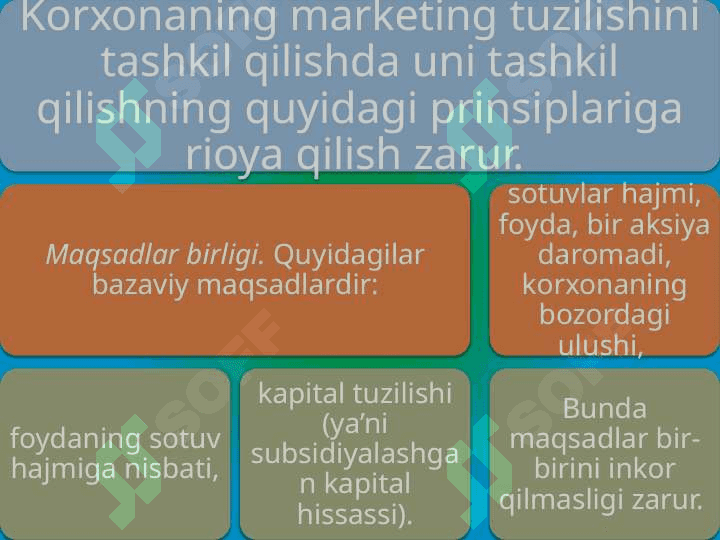 Marketing xizmatini tashkil etish T.pptx 6