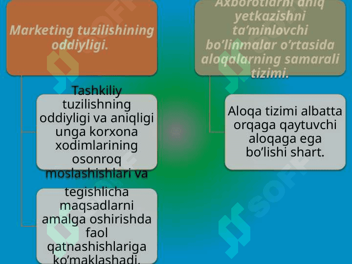Marketing xizmatini tashkil etish T.pptx 7