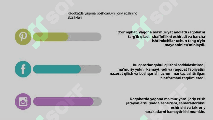 Raqobatda yakka hokimlik 4