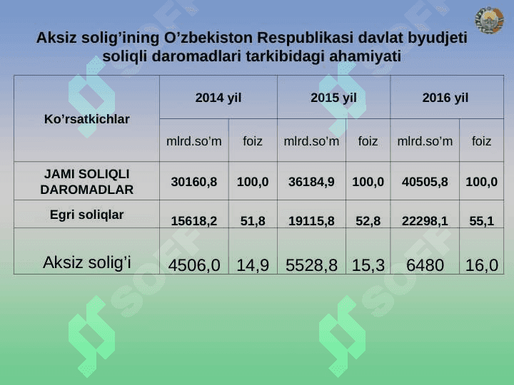 AKSIZ SOLIG’I 7