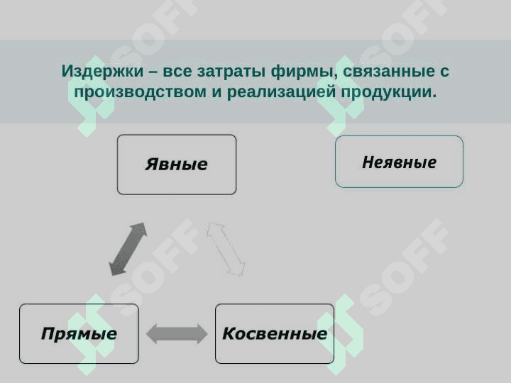 Издержки производства 4