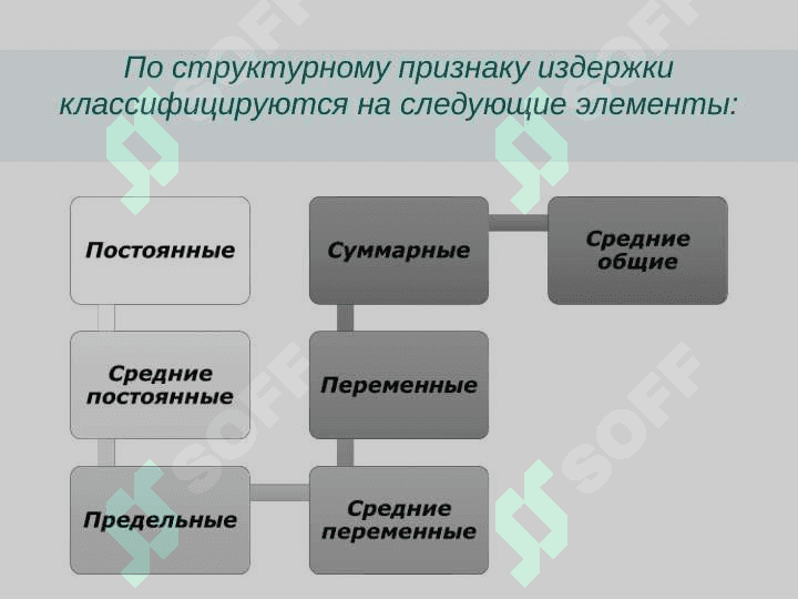 Издержки производства 5