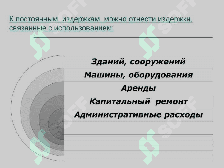 Издержки производства 7