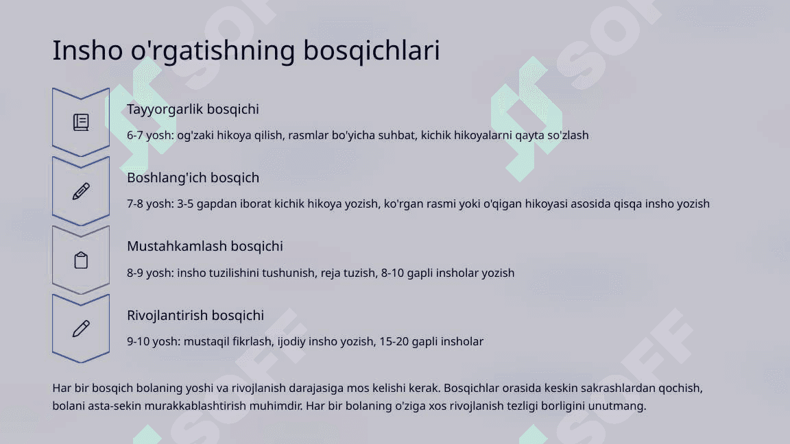 Boshlang'ich sinflarda Insho yozishga o'rgatish 3