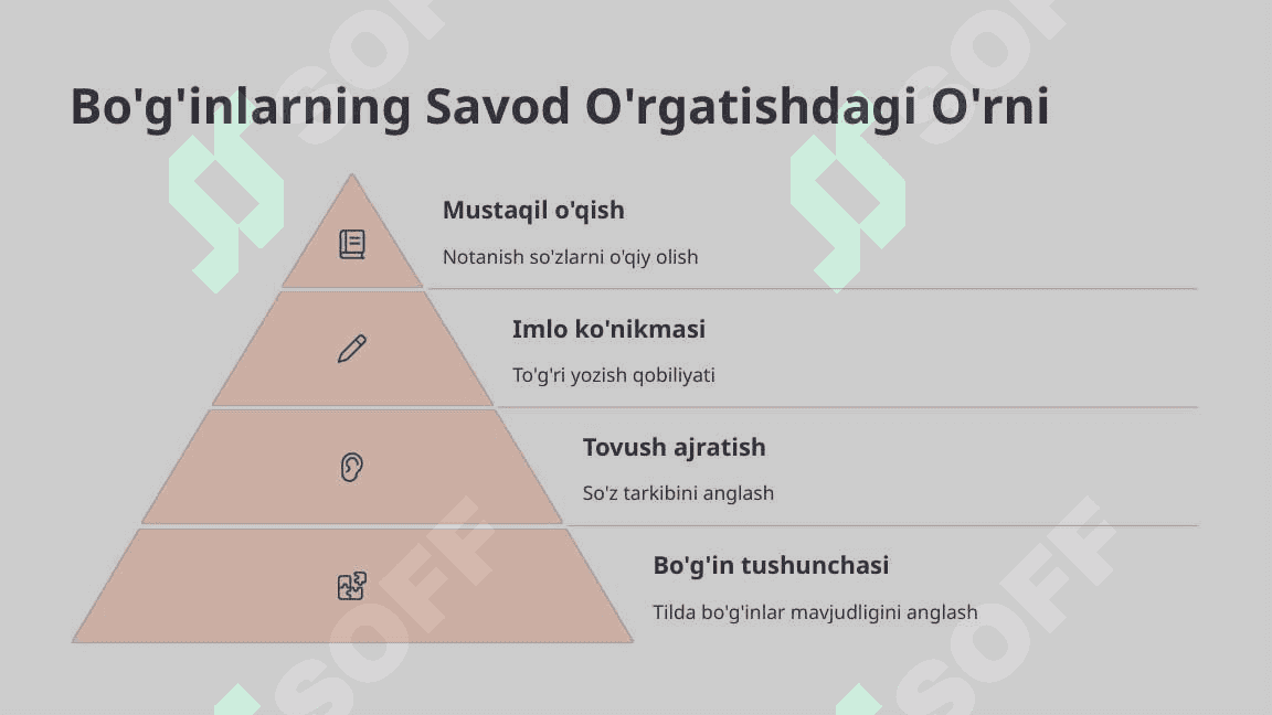 Savod O'rgatish Davrida Bog'in Ustida Ishlash 3