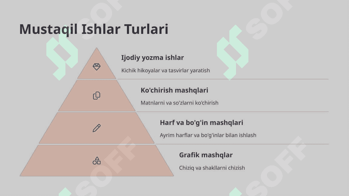 Savod O'rgatish Davrida Yozuv Darslarida Mustaqil Ishlarni Tashkil Etish 4