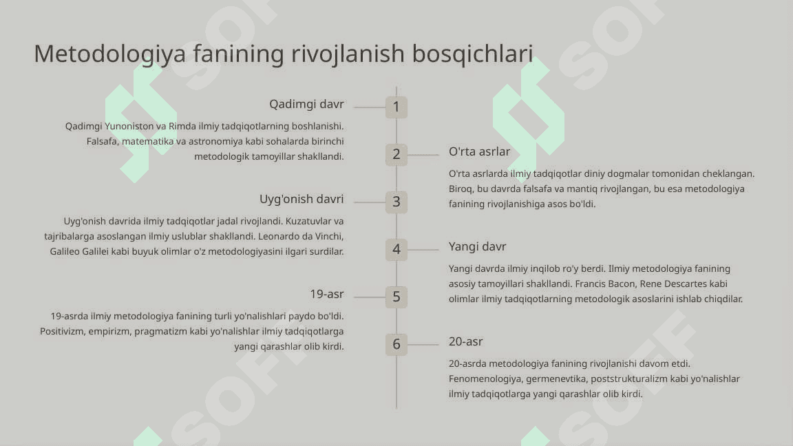 Ilmiy tadqiqot metodologiyasi fanining tarixi_8 4