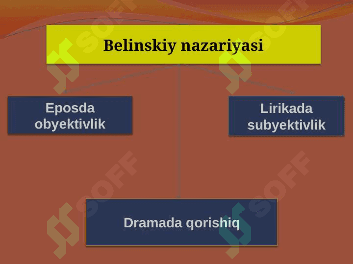 Adabiy tur va janrlar 7