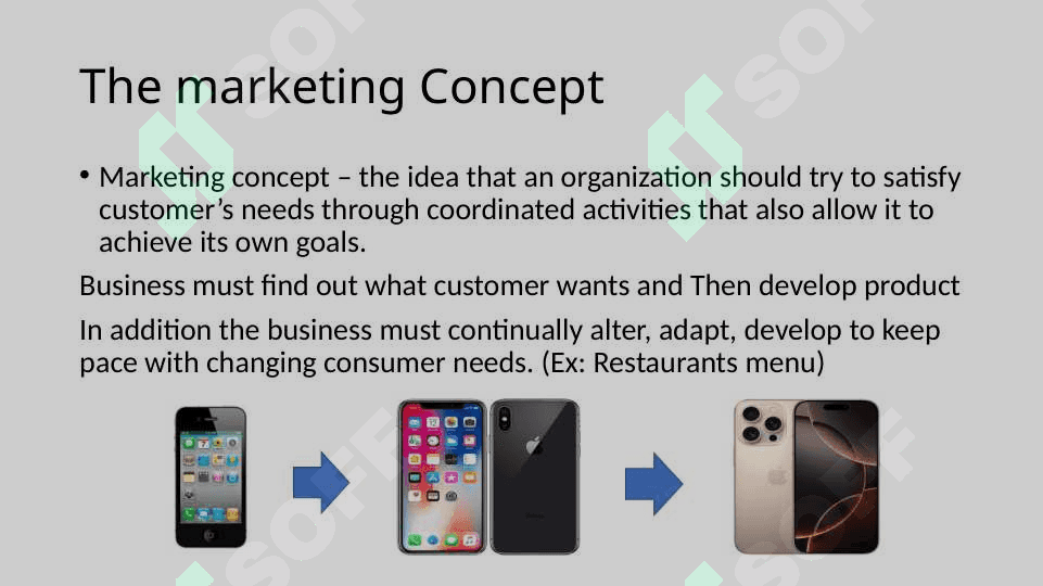 Customer Driven Marketingand its Strategy 5