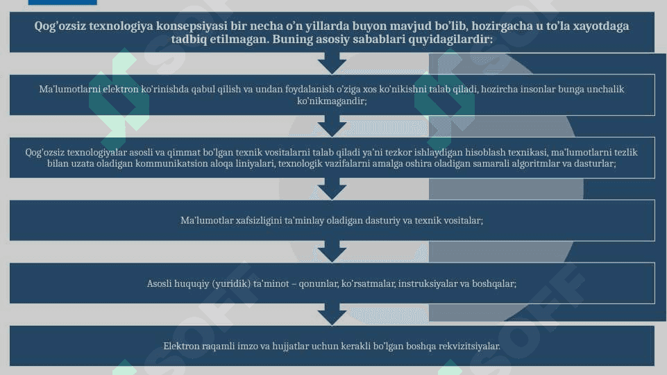 Elektron tijorat tizimlari va elektron raqamli imzo 3
