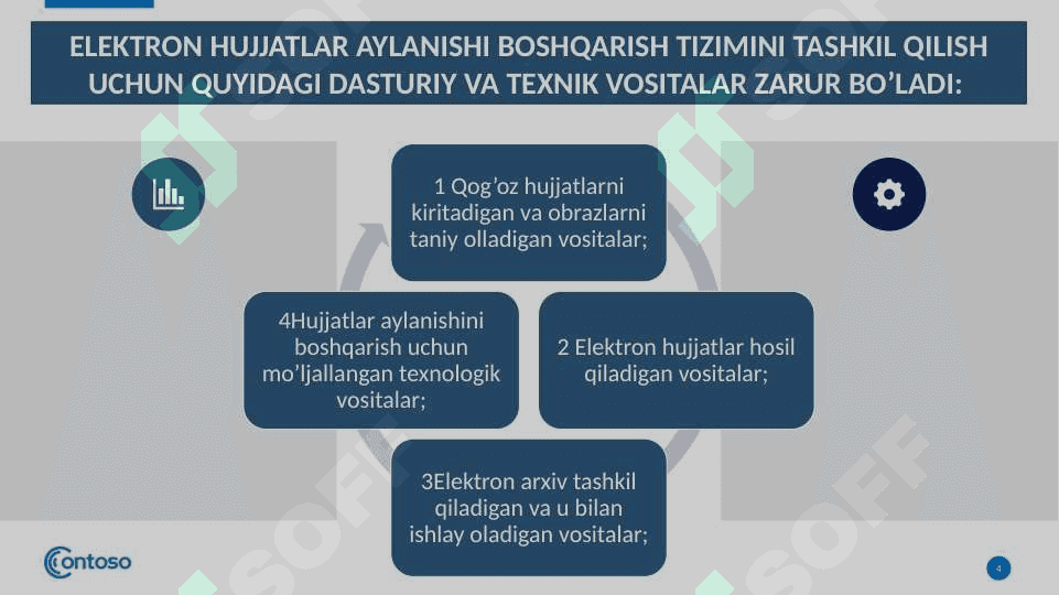 Elektron tijorat tizimlari va elektron raqamli imzo 4