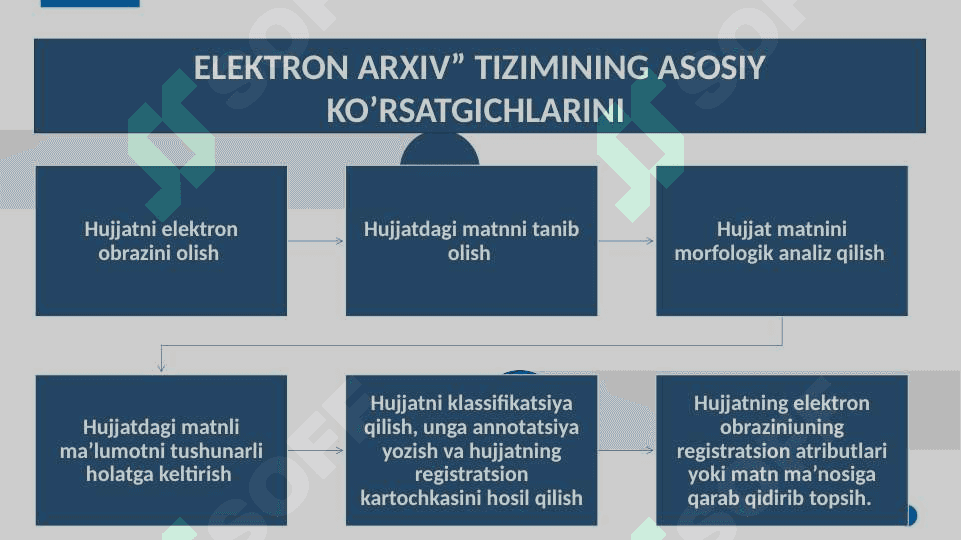 Elektron tijorat tizimlari va elektron raqamli imzo 5