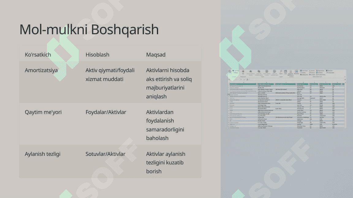 Excel dasturida iqtisodiy masalalarni yechish 8