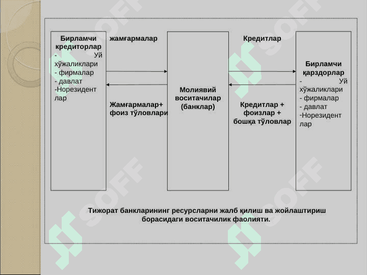 Tijorat banklarining foiz siyosati 4