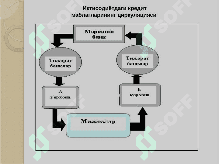 Tijorat banklarining foiz siyosati 5