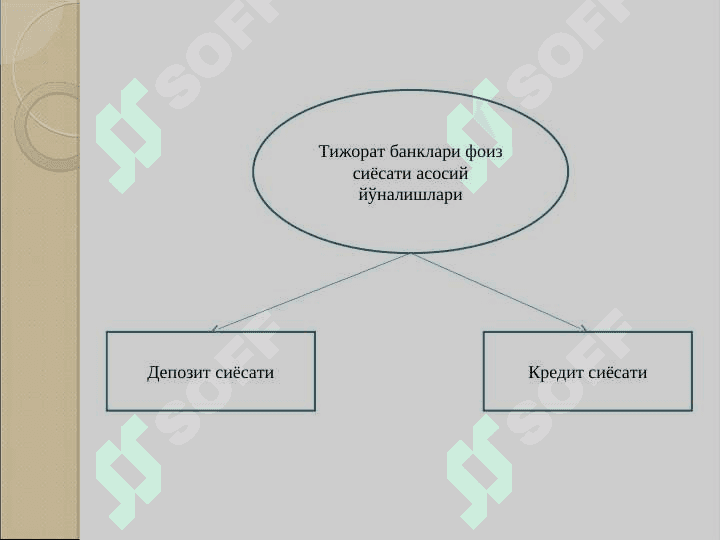 Tijorat banklarining foiz siyosati 8