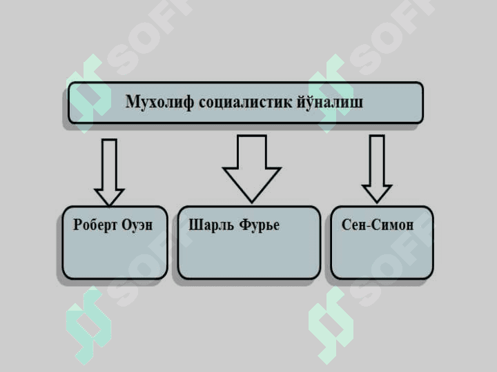 Kommunizm va Marksizm g'oyalari 2
