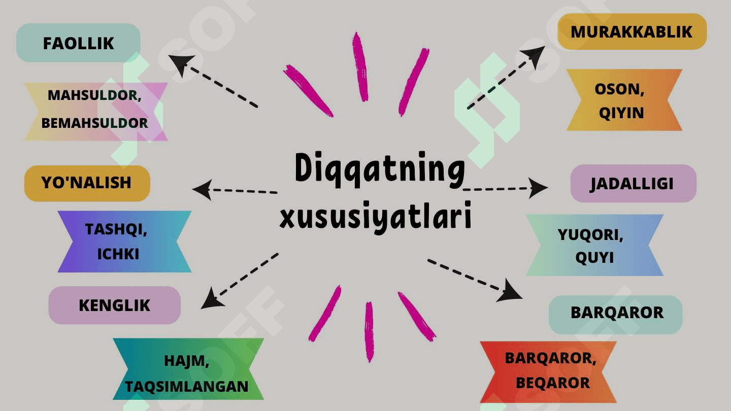 diqqat sezgi  idrok mustaqil ish 8