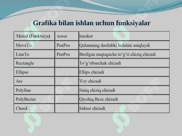 GUI muhitida grafik imkoniyatlar 4