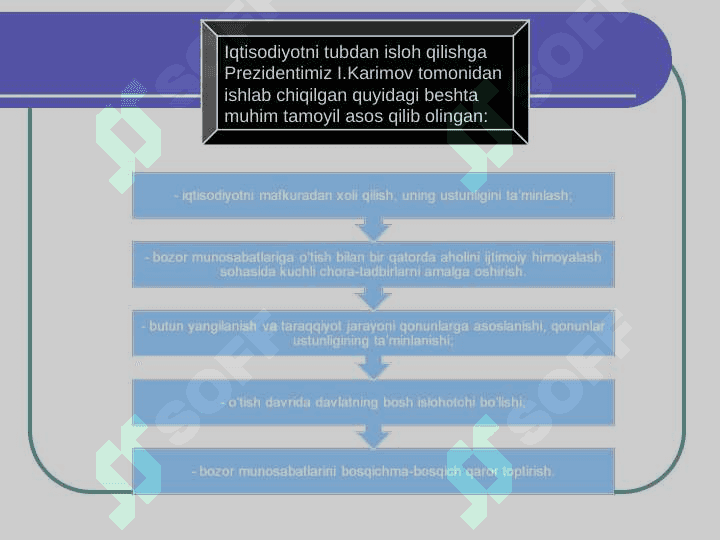 Bozor iqtisodiyoti modellari 6