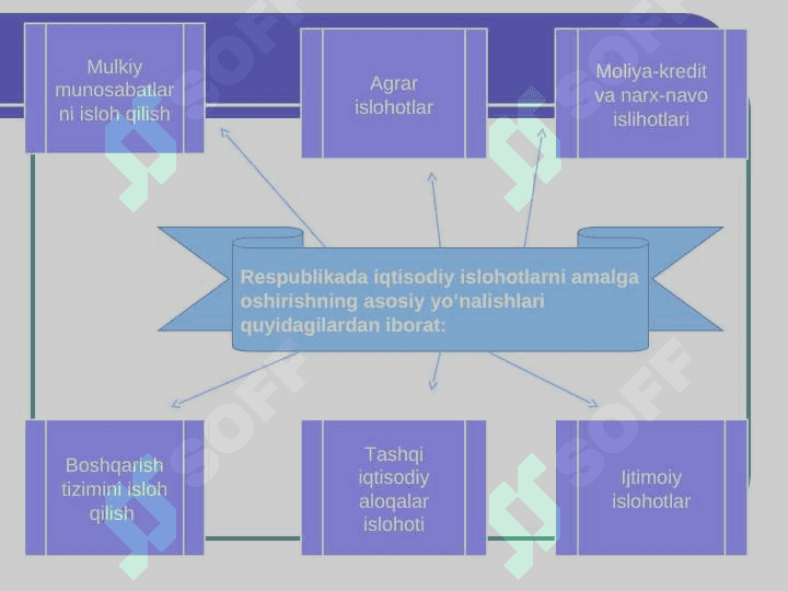 Bozor iqtisodiyoti modellari 8