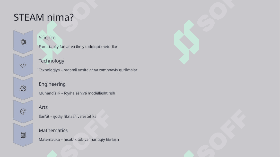 STEAM talim texnologiyasi innovatsion yondashuv 3