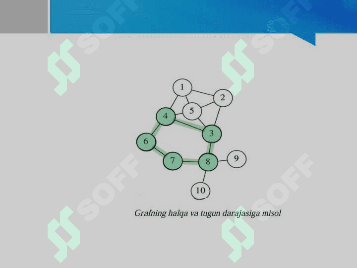 grafning tasvirlash usullari 4
