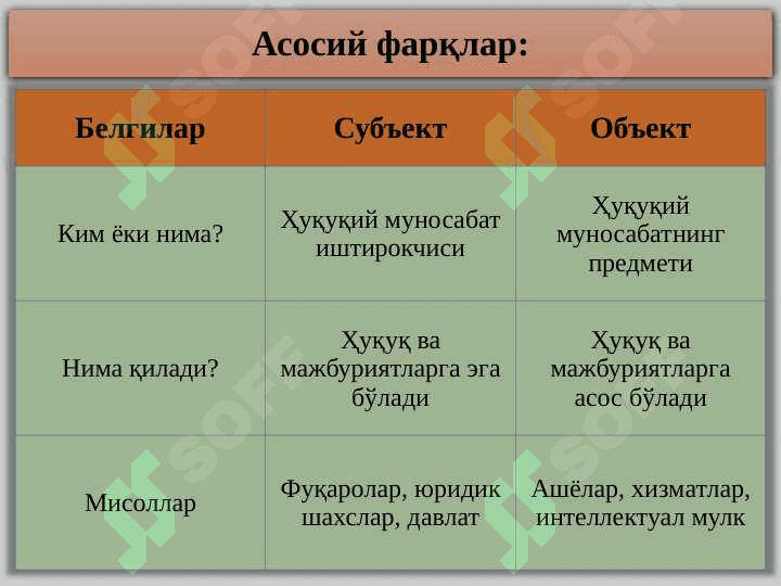 Фуқаролик ҳуқуқининг обектлари 7