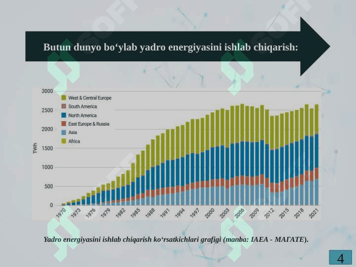 TERMOYADRO SINTEZ REAKSIYALARINI BOSHQARISH MUAMOSI 4