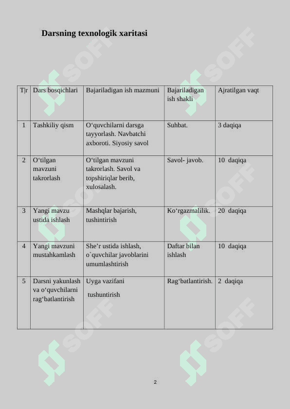 Yordamchi so’zlar dars ishlanma.docx 2