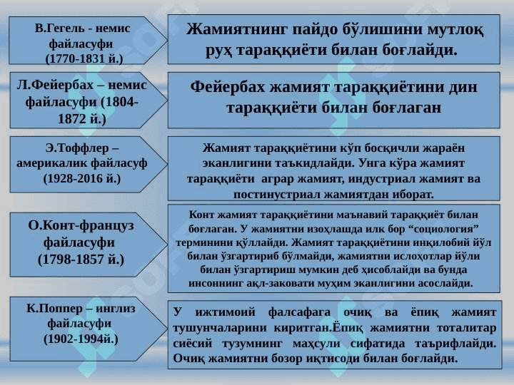 Жамият ва инсон фалсафаси 7