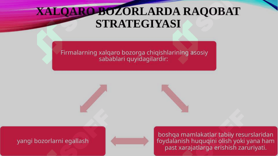 MARKETING STRATEGIYASINI MAVJUD BOZORGA MOSLASHTIRISH 6