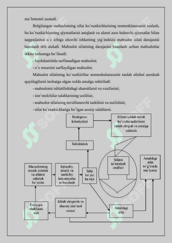 Mahsulot sifati va sifatni boshqarish tushunchalari 7