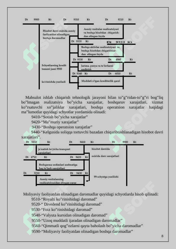 Moliyaviy natijalar hisobi. 8