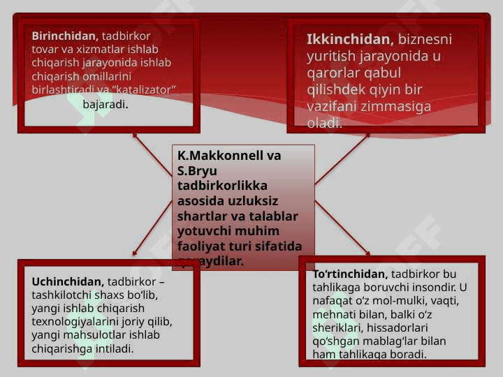 Tadbirkorlik faoliyati va uning shakllari 3