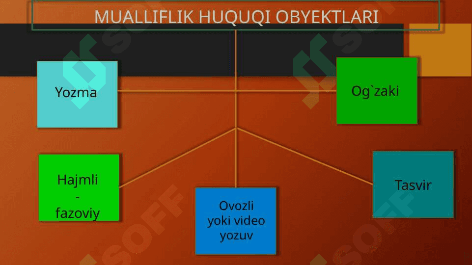 MUALLIFLIK HUQUQI VA TURDOSH HUQUQLAR 3