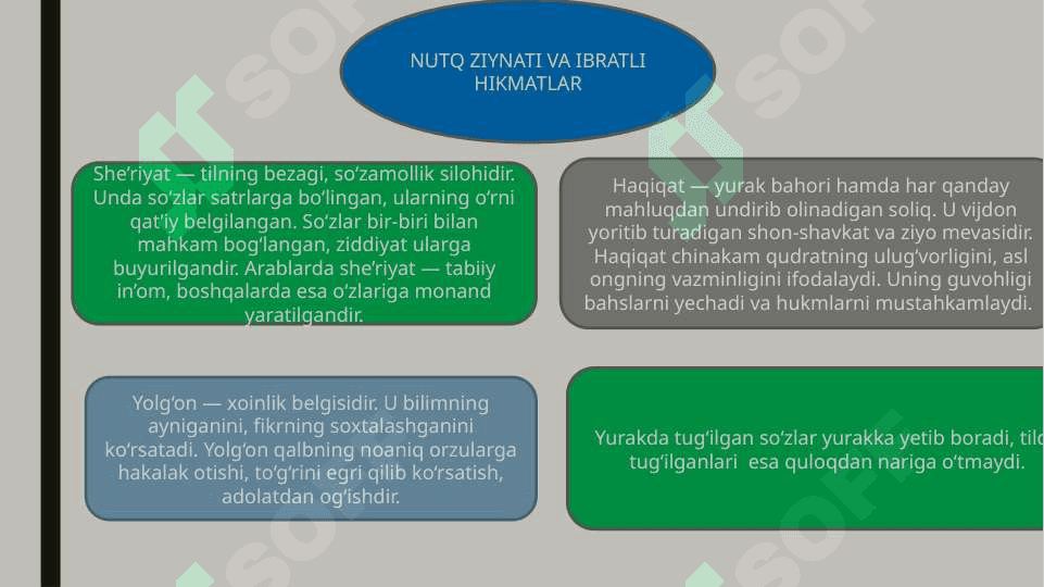 Nutqda hikmatlar va xalq og’zaki ijodi 2