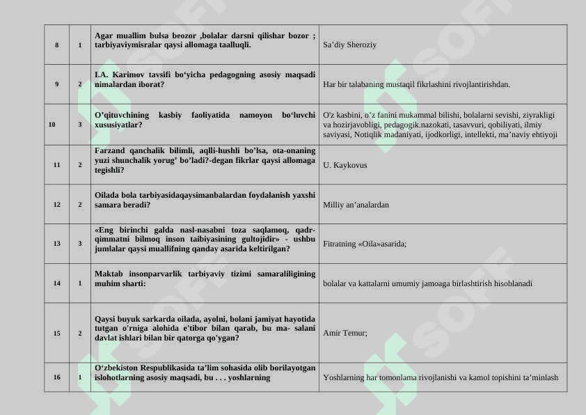 TARBIYAVIY ISHLAR METODIKASI FANIDAN TEST SAVOLLARI 2