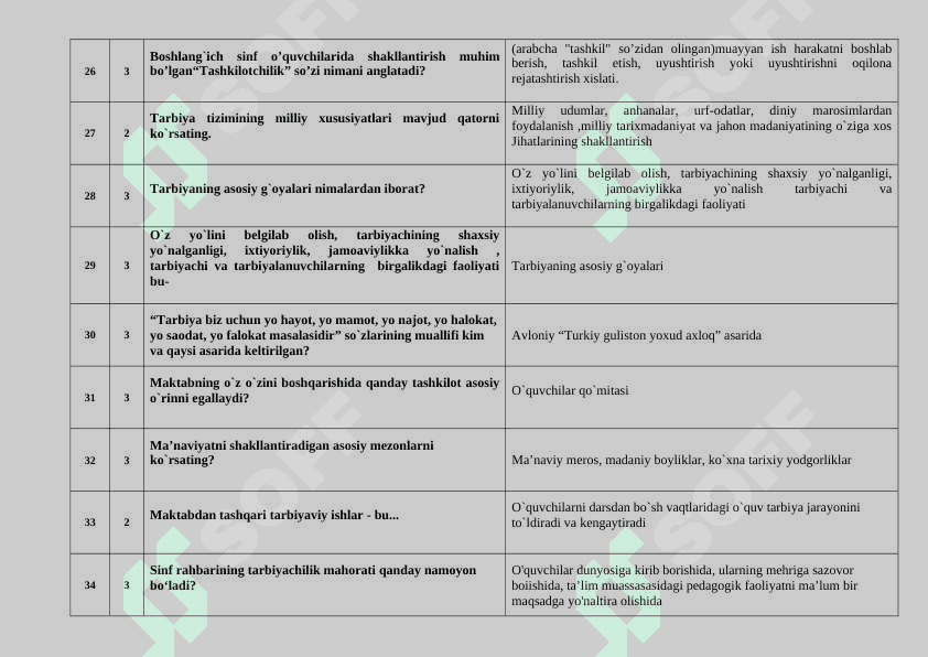 TARBIYAVIY ISHLAR METODIKASI FANIDAN TEST SAVOLLARI 4