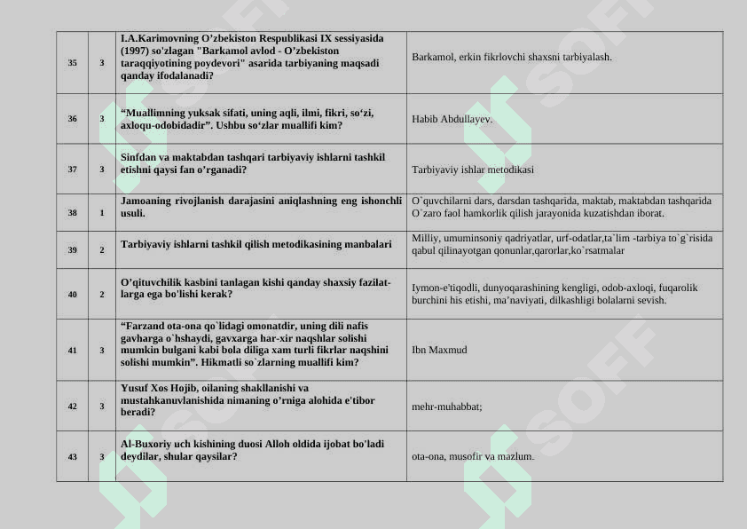 TARBIYAVIY ISHLAR METODIKASI FANIDAN TEST SAVOLLARI 5