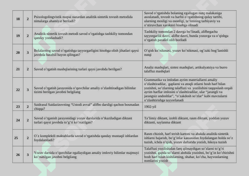 ONA TILI O‘QITISH METODIKASI FANIDAN TEST SAVOLLARI 3