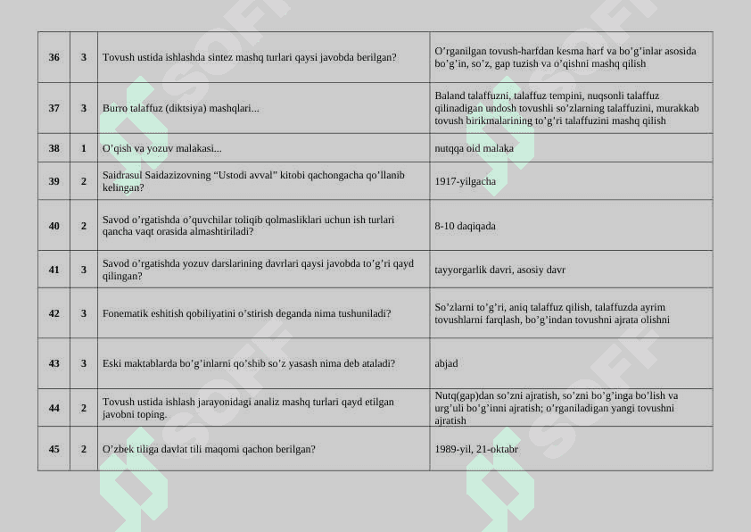 ONA TILI O‘QITISH METODIKASI FANIDAN TEST SAVOLLARI 5