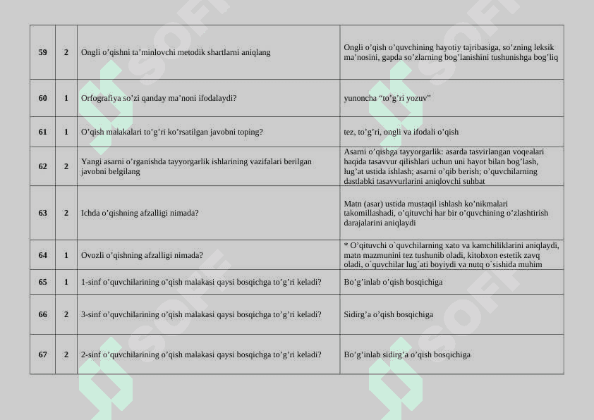 ONA TILI O‘QITISH METODIKASI FANIDAN TEST SAVOLLARI 7