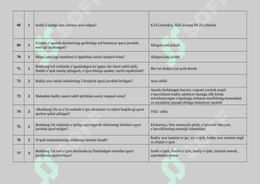 ONA TILI O‘QITISH METODIKASI FANIDAN TEST SAVOLLARI 8