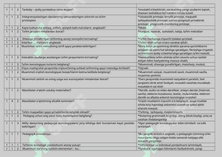 Boshlang’ich sinflarda integratsiyalashgan ta’lim  fanidan test 3