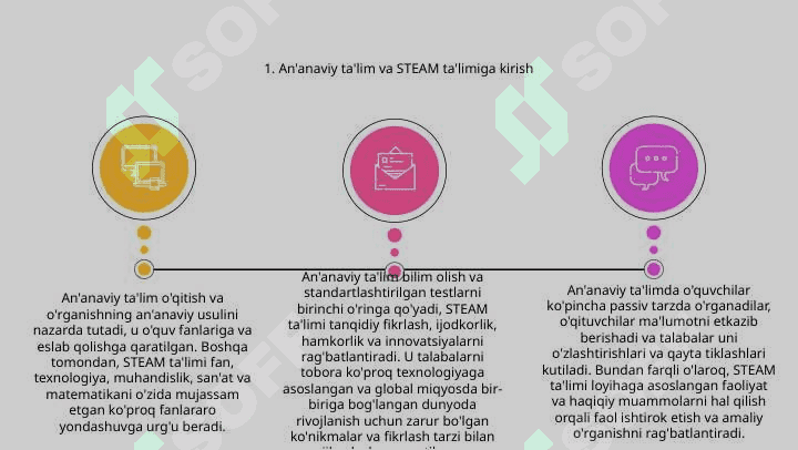 STEAM taʼlimidan ananaviy taʼlimning farqlari 3