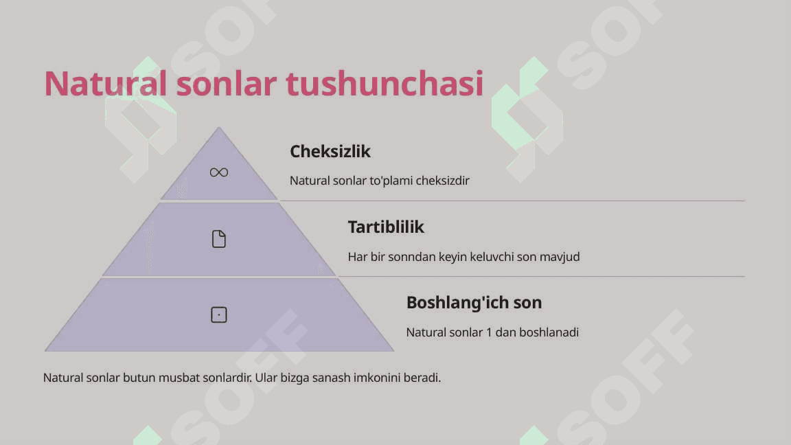 O'lchash nazariyasida natural sonlar 3