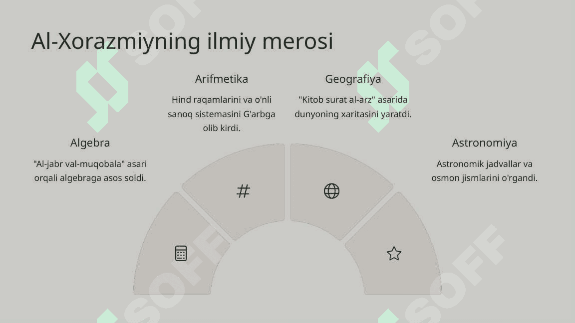O'nli sanoq sestemasini targ'ib qilishda Al Xorazmiyning roli 4