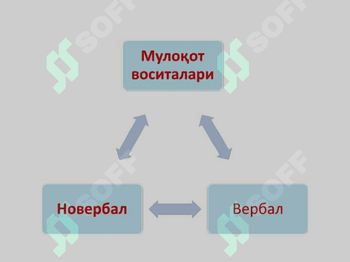 “Мулоқот кўникмалари” тренинги 4